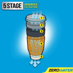 40 Cup Ready-Pour Glass Dispenser BPA-Free with Free Water Quality Meter NSF Certified