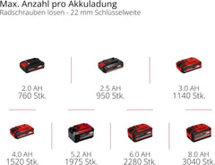 Einhell Professional Akku-Schlagschrauber IMPAXXO 18/450 (1x4,0Ah) Power X-Change (18 V, 450 Nm, Brushless, Außenvierkant-Aufnahme, inkl. 4 Ah Akku,