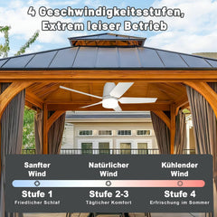 80CM Akku Deckenventilator mit Beleuchtung für Outdoor, 40000mAh Akku Groß Mobiler Ventilator mit Licht, 3000K-6000K Dimmbar, Fernbedienung & Haken,
