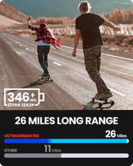 Electric Skateboard for Adults and Teens, Dual 1000W Motors, 32 MPH, 26-Mile Range
