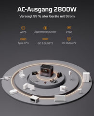 AFERIY 2800W Tragbare Powerstation, 2048Wh LiFePO4 In 1,5h Schnellladbar, 13 Ausgänge, Reine Sinuswelle 230V, USV, Erweiterbar Auf 4096Wh, Solar