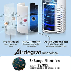 Afloia Air Purifiers for Home Large Room Up to 1076 Ft虏, H13 True HEPA Air Purifiers for Bedroom