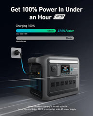 Portable Power Station, 1800W Rated Power, 2400W Peak Output, 1056Wh LiFePO4 Battery, Fast 58-Minute Full Charge, Solar Generator for Outdoor, Emergency and Backup Power