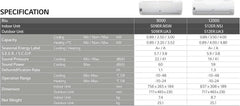 Aire acondicionado monosplit Standard Win Inverter 12000 Btu R32 S12ER