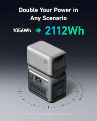 Portable Power Station, 1800W Rated Power, 2400W Peak Output, 1056Wh LiFePO4 Battery, Fast 58-Minute Full Charge, Solar Generator for Outdoor, Emergency and Backup Power
