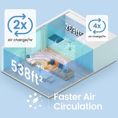 Afloia Air Purifiers for Home Large Room Up to 1076 Ft虏, H13 True HEPA Air Purifiers for Bedroom